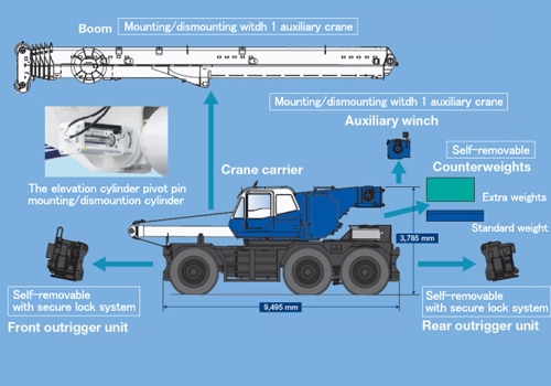 Mounting and dismounting systems2